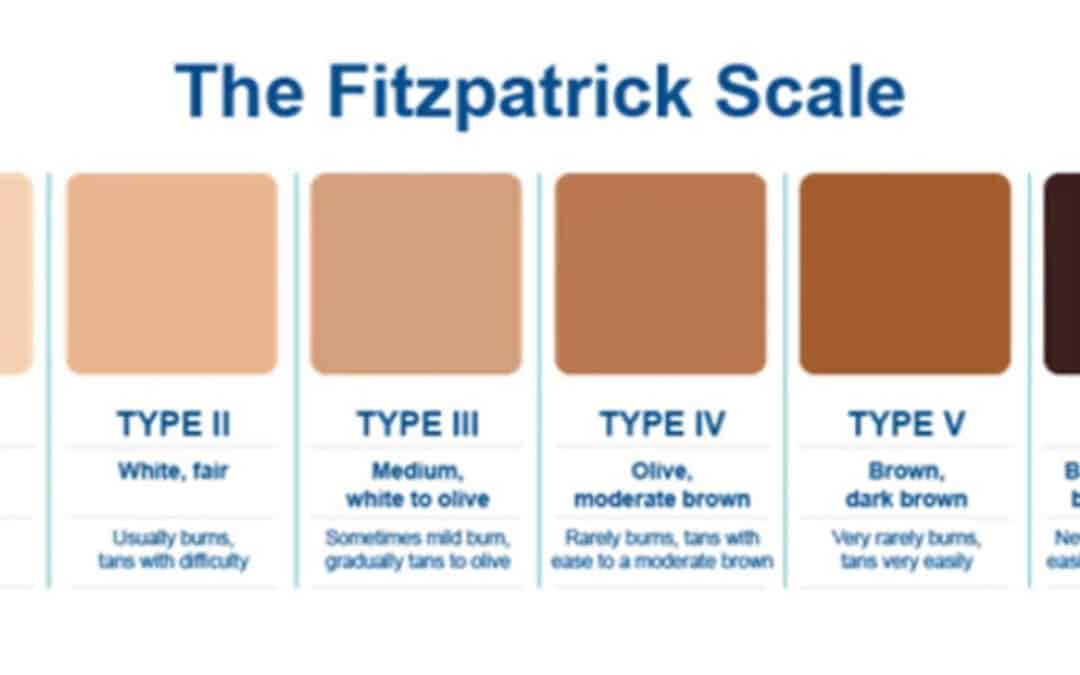 Tattoo Removal and Skin Type: Tattoo Removal Winston-Salem