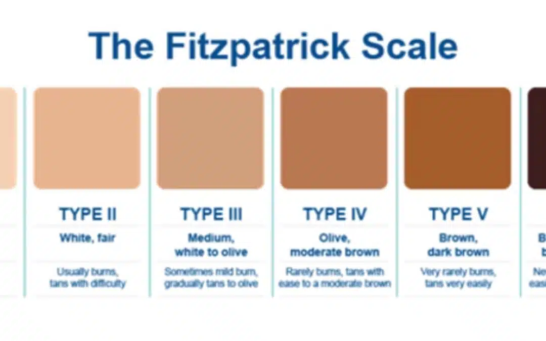 Tattoo Removal and Skin Type: Tattoo Removal Winston-Salem