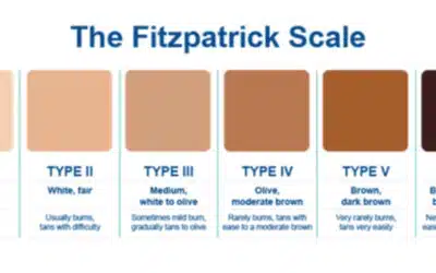 Tattoo Removal and Skin Type: Tattoo Removal Winston-Salem